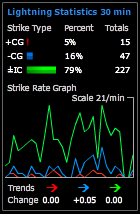 StormTracker/LD-350 statistics mode